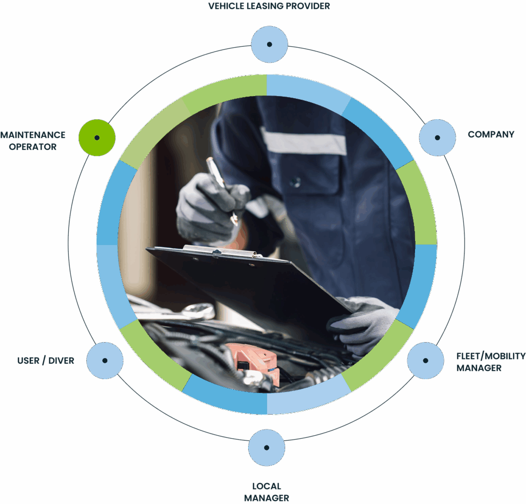 Targa Telematics | Corporate Car Sharing Targa Telematics|Corporate Car Sharing