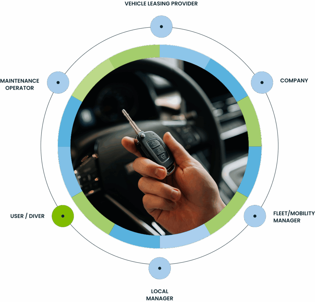 Targa Telematics | Corporate Car Sharing Targa Telematics|Corporate Car Sharing