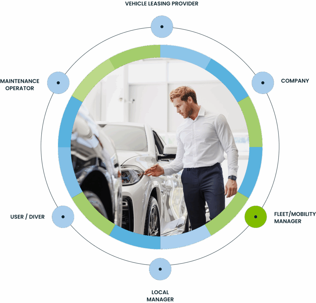 Targa Telematics | Corporate Car Sharing Targa Telematics|Corporate Car Sharing