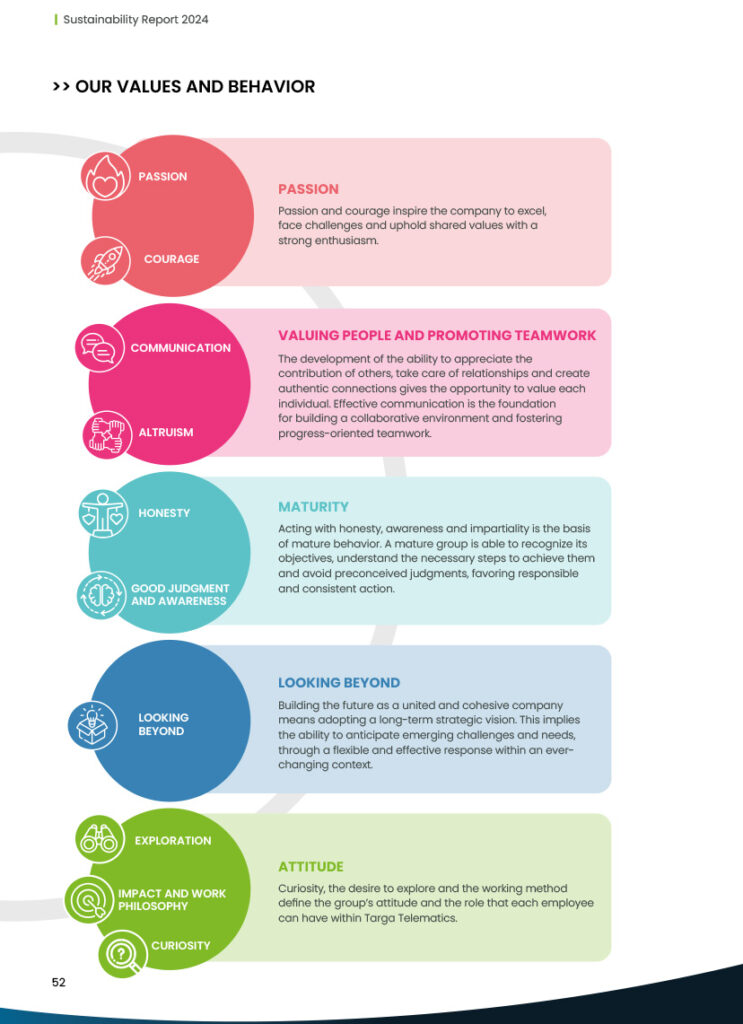 Targa Telematics | Sustainability Targa Telematics|Sustainability