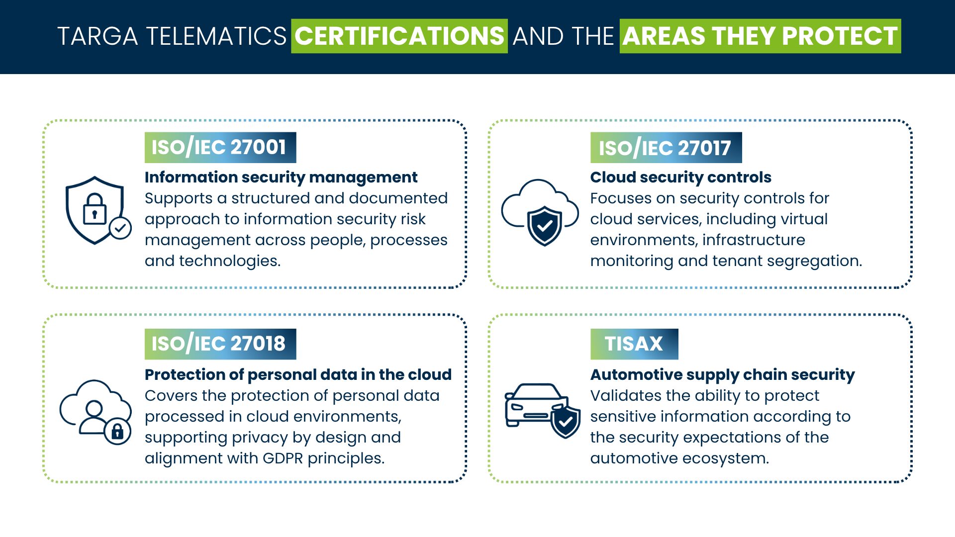 Alt Tag Infographic explaining information security, cloud security, data protection and automotive supply chain certifications